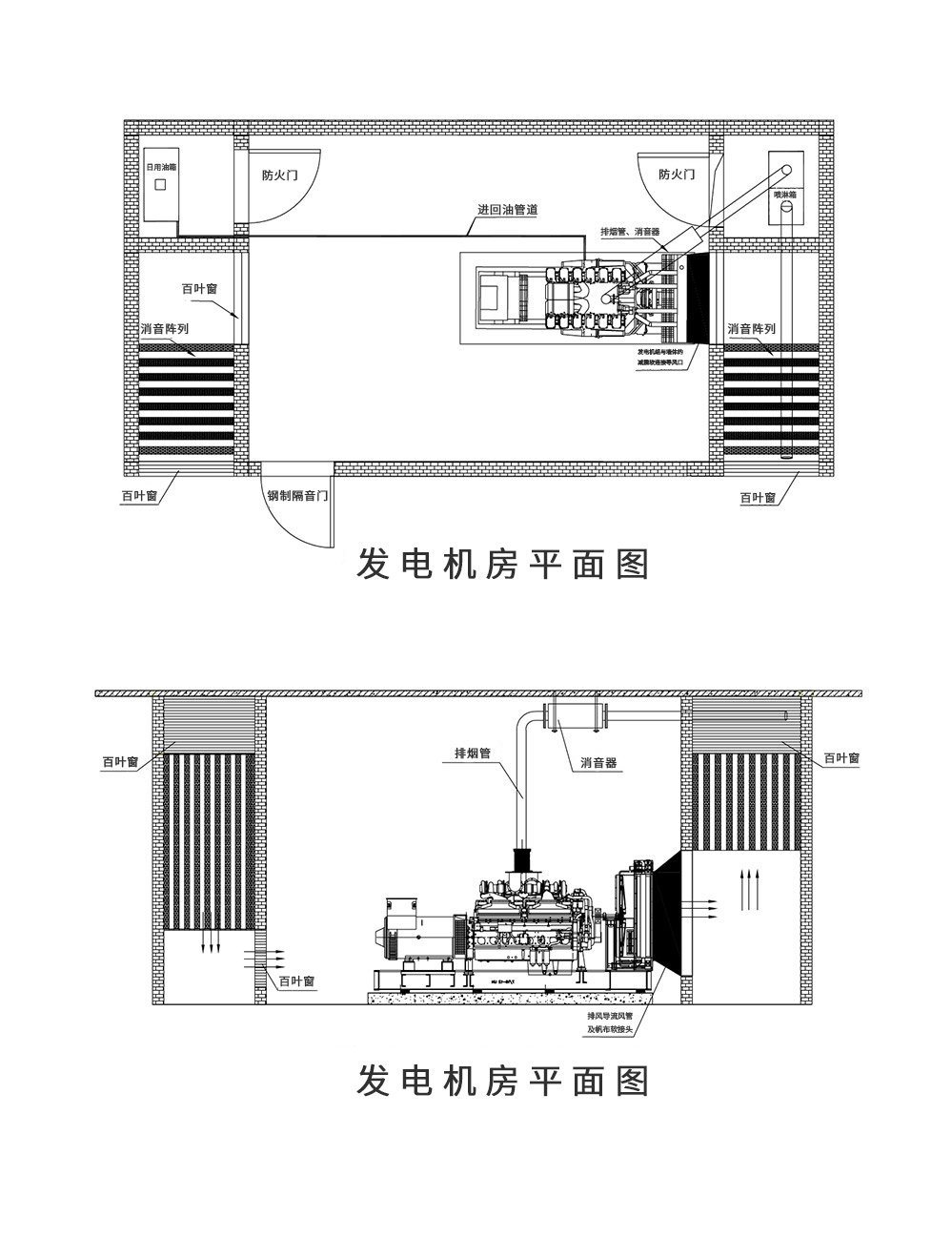 发电机房环保消音工程方案